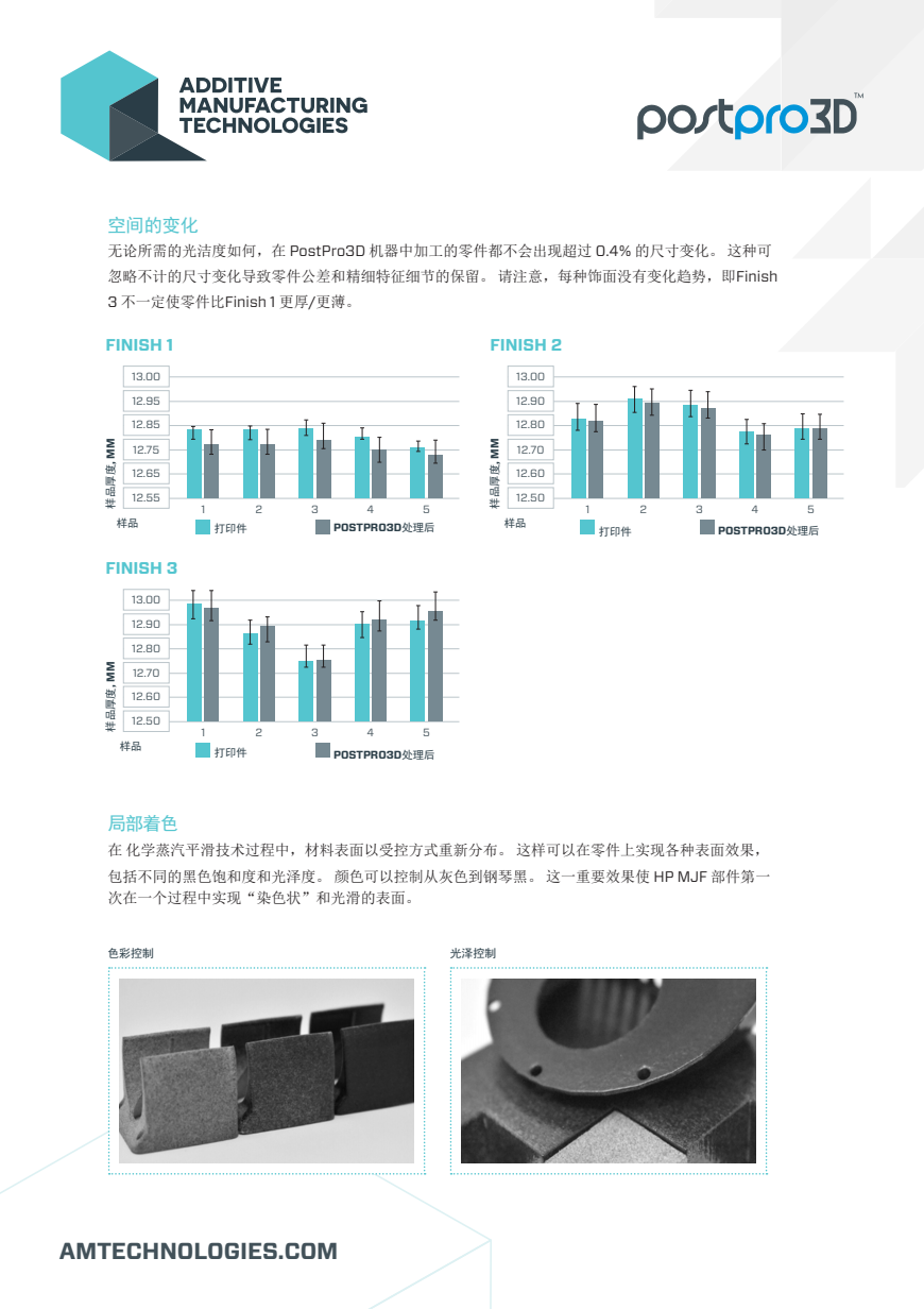 聚力增材立异，加速批量制造