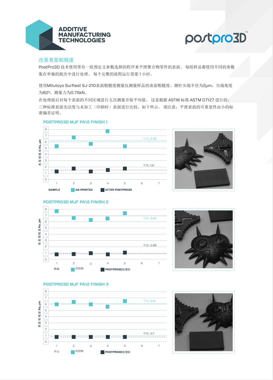 聚力增材立异，加速批量制造